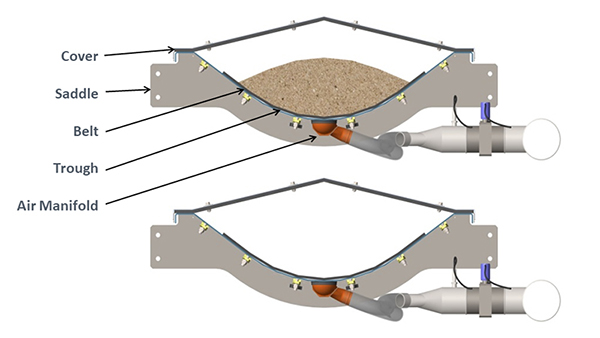 Bruks The belt conveyor