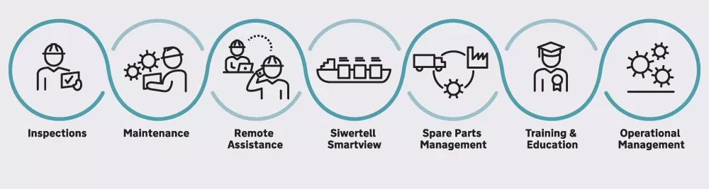 Siwertell service agreement icon